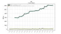 Cash And Cash Equivalents At Carrying Value