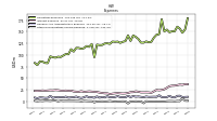 Other Nonoperating Income Expense