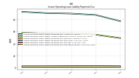 Lessee Operating Lease Liability Payments Due Next Twelve Months