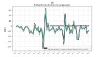 Net Cash Provided By Used In Investing Activities