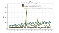 Increase Decrease In Prepaid Deferred Expense And Other Assets