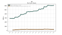 Finite Lived Intangible Assets Net