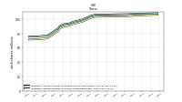 Weighted Average Number Of Shares Outstanding Basic