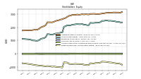 Retained Earnings Accumulated Deficit