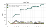Other Assets Current