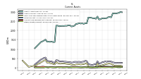 Accounts Receivable Net Current