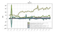 Allocated Share Based Compensation Expense
