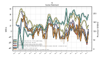 Income Loss From Continuing Operations 
Before Income Taxes Extraordinary Items Noncontrolling Interest