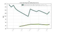 Lessee Operating Lease Liability Undiscounted Excess Amount