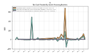 Payments For Repurchase Of Common Stock