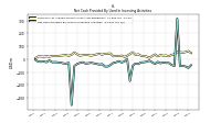 Net Cash Provided By Used In Investing Activities