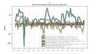 Net Income Loss