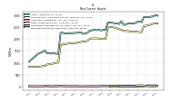 Deferred Income Tax Assets Net