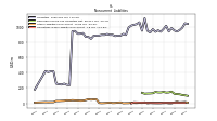 Operating Lease Liability Noncurrent