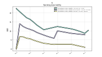 Operating Lease Liability Current