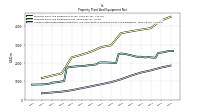 Accumulated Depreciation Depletion And Amortization Property Plant And Equipment