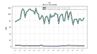 Allowance For Doubtful Accounts Receivable Current