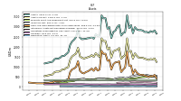 Derivative Assets