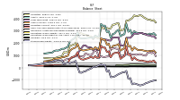 Stockholders Equity