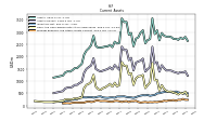 Prepaid Expense And Other Assets Current