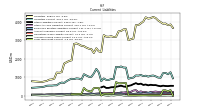 Accrued Income Taxes Current