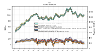 Comprehensive Income Net Of Tax