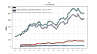 Inventory Work In Process Net Of Reserves