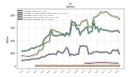 Derivative Liabilities