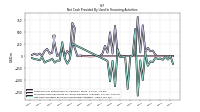 Net Cash Provided By Used In Financing Activities