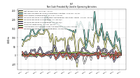 Increase Decrease In Accounts Payable