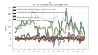 Increase Decrease In Inventories