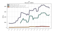 Other Liabilities Noncurrent