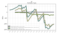 Retained Earnings Accumulated Deficit