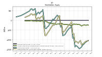 Stockholders Equity