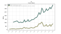 Cash And Cash Equivalents At Carrying Value