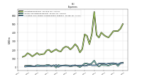 Allocated Share Based Compensation Expense