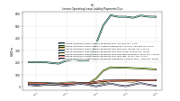 Lessee Operating Lease Liability Payments Remainder Of Fiscal Year