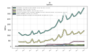 Dividends Payable Current And Noncurrent