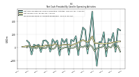 Increase Decrease In Accounts Receivable