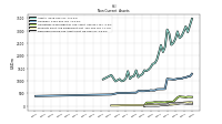 Deferred Income Tax Assets Net