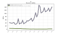 Deferred Income Tax Liabilities Net