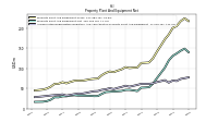 Accumulated Depreciation Depletion And Amortization Property Plant And Equipment