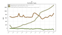 Accumulated Other Comprehensive Income Loss Net Of Tax