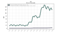 Allowance For Doubtful Accounts Receivable Current