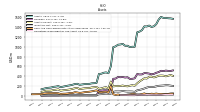 Derivative Assets