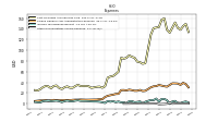 Other Nonoperating Income Expense