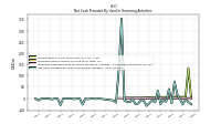 Net Cash Provided By Used In Financing Activities