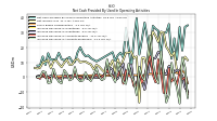 Increase Decrease In Accounts Receivable