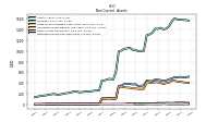 Deferred Income Tax Assets Net