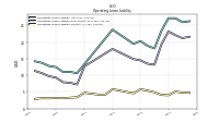 Operating Lease Liability Current